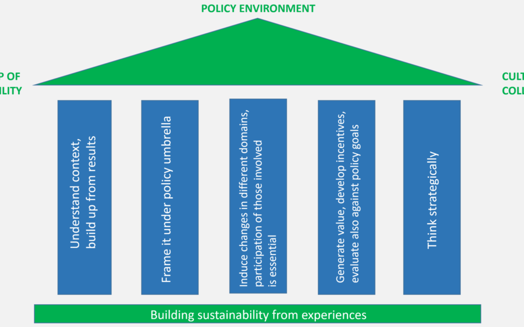 JADECARE Policy board Mission, Constituency and Proceedings