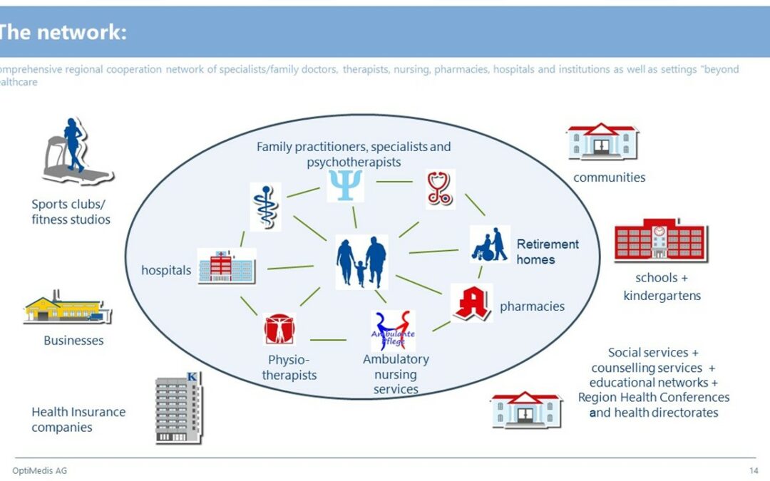 Learning from original Good Practices: General principles and successful implementation