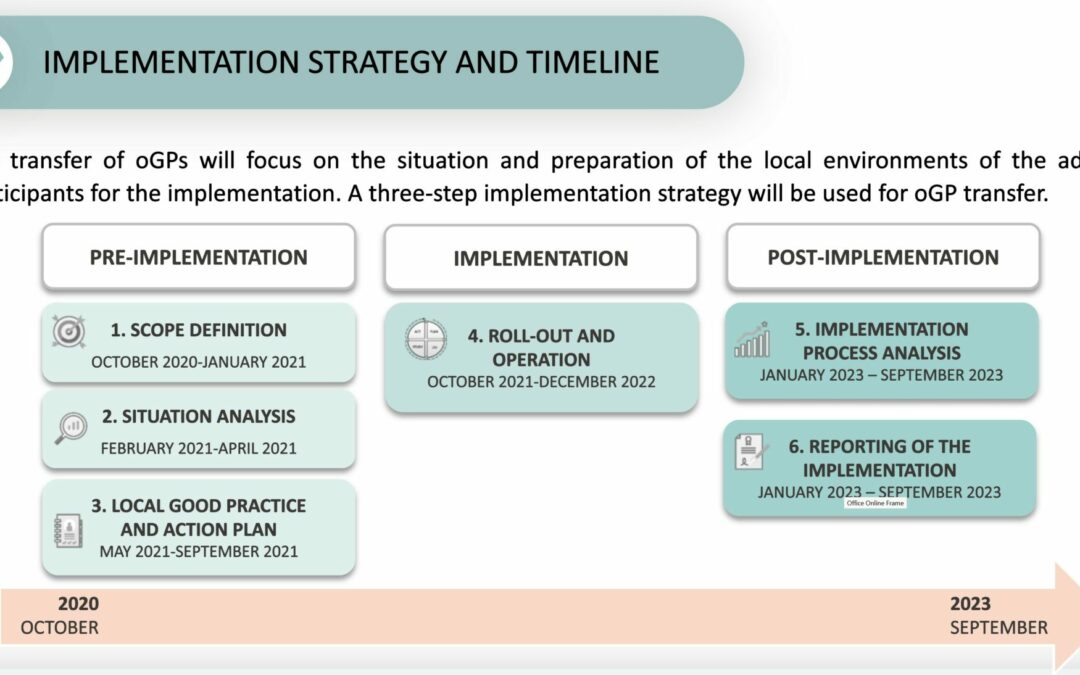 Implementation strategy for the transfer of original Good Practices in JADECARE