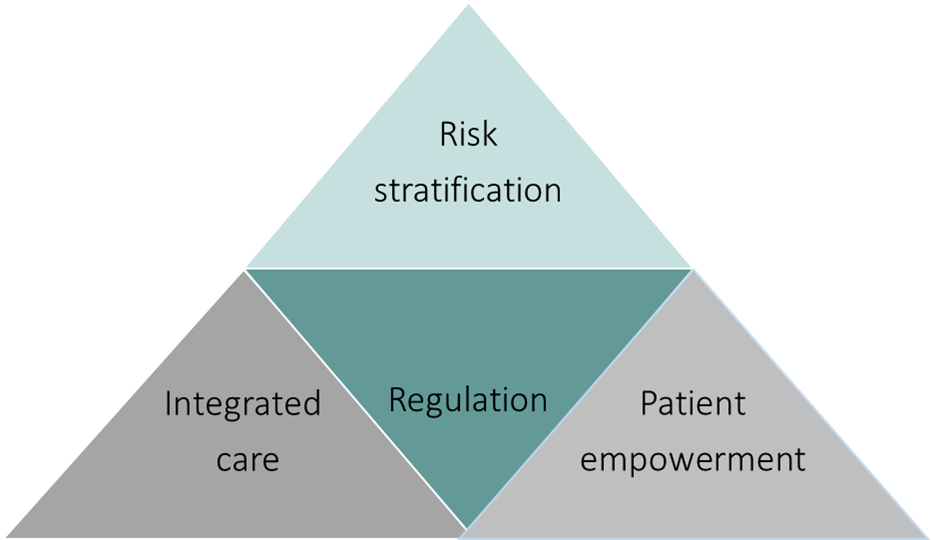 Virtual study visits enable in depth hands-on knowledge transfer between original Good Practices and Next Adopters – Results and recommendations