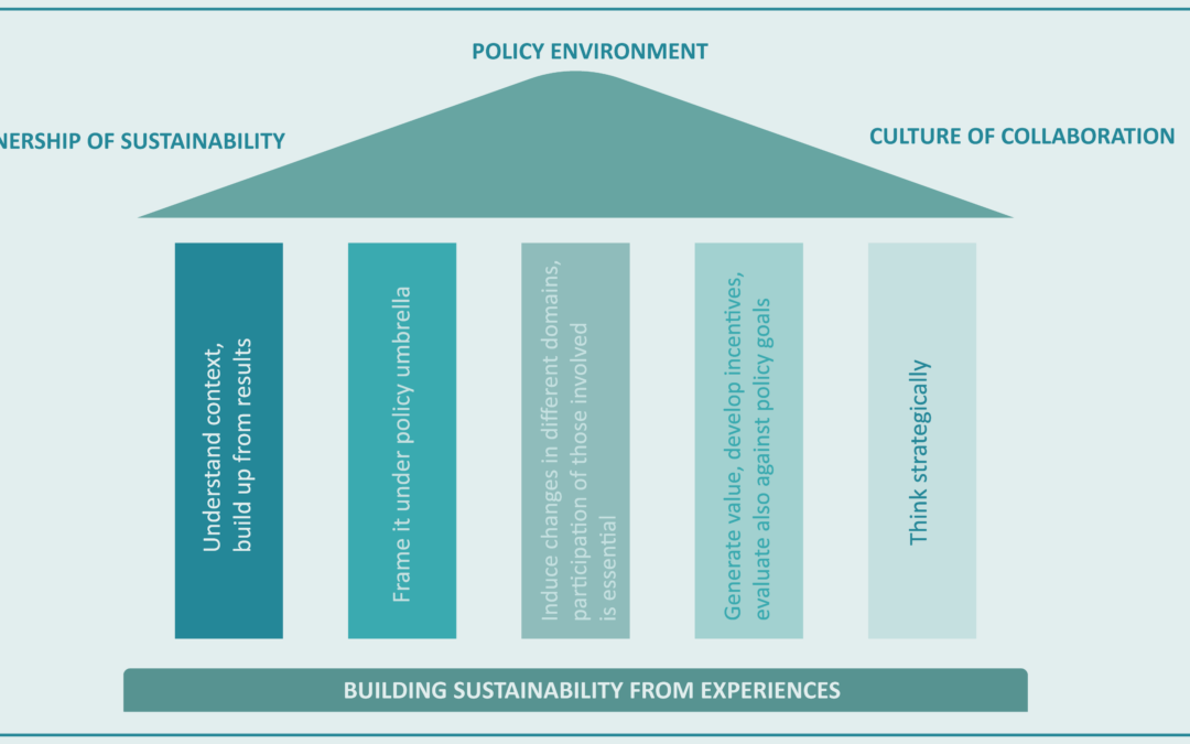 Second JADECARE Policy Board meeting 17 and 24 Nov 2022 and Policy Dialogue results [+Insight Article]